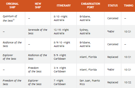 ROYAL CARIBBEAN SHIP UPDATES FOR 2021-2022 – Sharon at Sea Travel